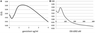 Effect of a Histone Demethylase Inhibitor on Equine Herpesvirus-1 Activity In Vitro